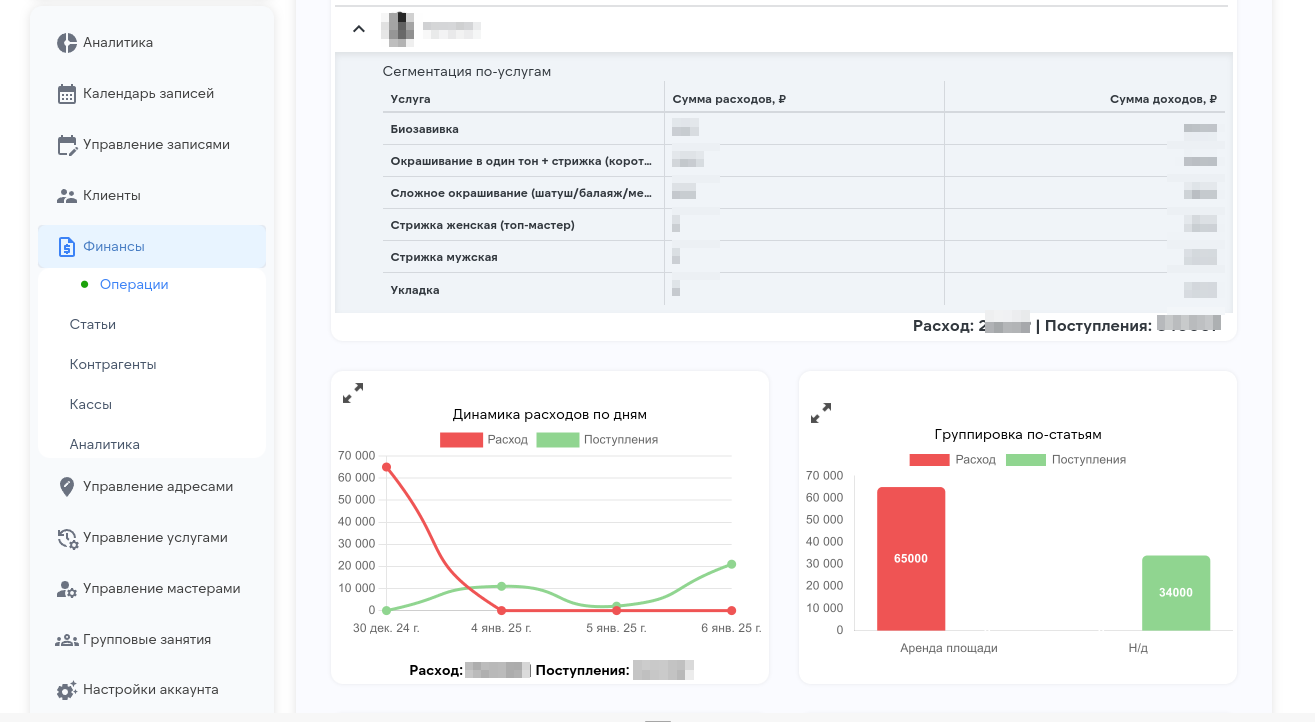 расходы и доходы timesy.ru