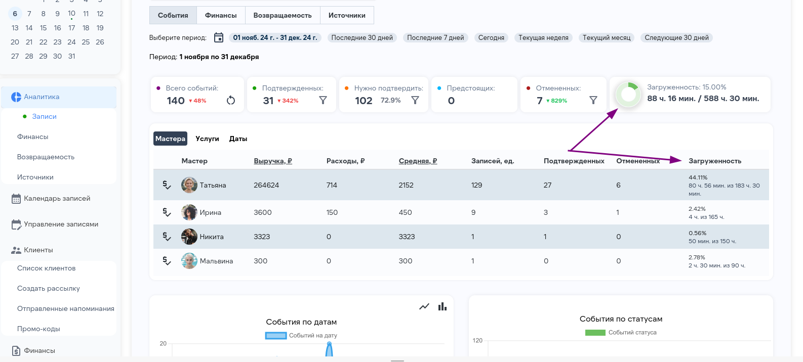 Метрика загруженности