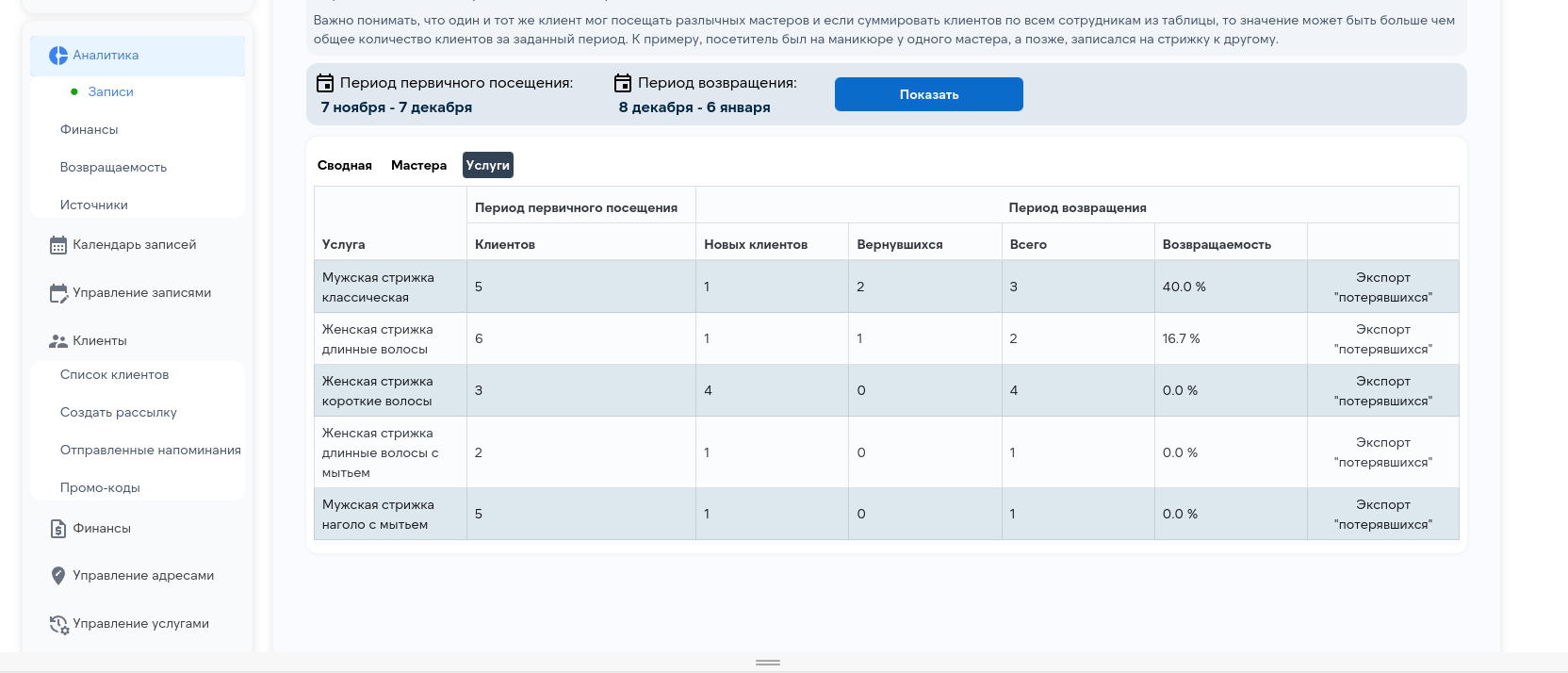 Возвращаемость клиентов